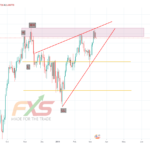 USDCHF 1D – 19.03.13