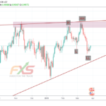 USDCHF 1D – 19.03.27
