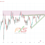USDCHF 1W – 19.03.13