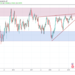 USDCHF 1W – 19.03.27