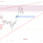 USDCHF 4H – 19.03.13