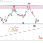 USDCHF 4H – 19.03.27