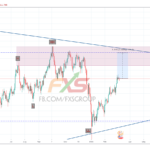 USDJPY 19.3.7 1D