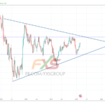 USDJPY 19.3.7 1W