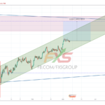 USDJPY 19.3.7 4H