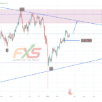 USDJPY 1D – 19.03.14