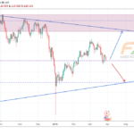 USDJPY 1D – 19.03.28