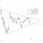 USDJPY 1W – 19.03.14