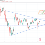 USDJPY 1W – 19.03.28