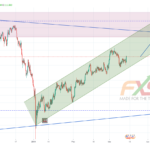 USDJPY 4H – 19.03.14