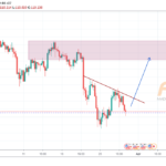 USDJPY 4H – 19.03.28