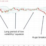 bco-low-to-high-vol