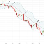 bollinger-band-trade-with-trend