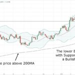 bollinger-band-trading-strategy