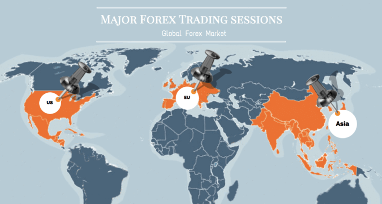 Phiên giao dịch Forex tốt nhất