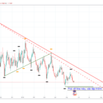 EURUSD-1D-21.05.19