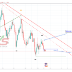 EURUSD-1D1-21.05.19
