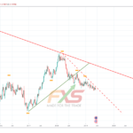 EURUSD-1W-21.05.19