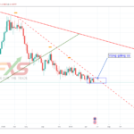 EURUSD-1W1-21.05.19