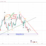 EURUSD-4H-21.05.19
