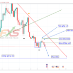 EURUSD-4H1-21.05.19