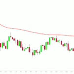 Bearish-Trend-VWAP