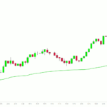 Bullish-Trend-VWAP