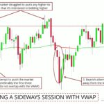 Sideways-Session-VWAP
