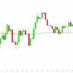 Sideways-VWAP