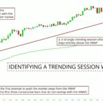 Trending-Session-VWAP
