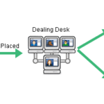 Dealing-Desk-Forex-Broker