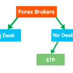 Types-of-Forex-Brokers