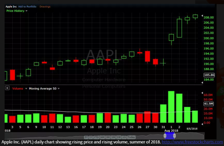 Sử dụng Volume gia tăng hiệu quả giao dịch