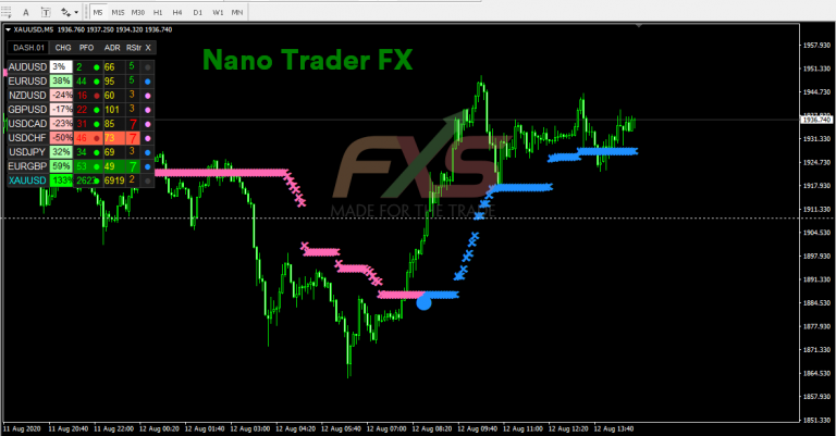 [Trading System] Nano Trader FX – hệ thống giao dịch xu hướng