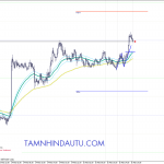 Buy-AUDUSD-M15