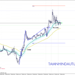 Buy-EURUSD-M15