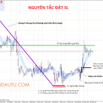 SonicR-Stoploss-Placement