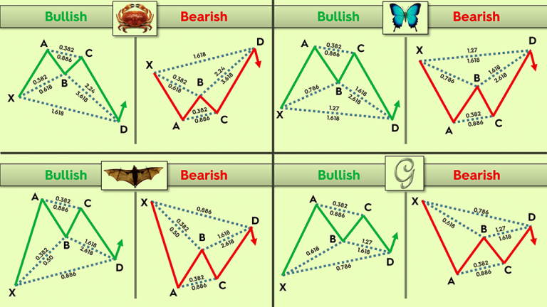 Giải thích chi tiết về các mô hình Harmonic từ Scott M. Carney
