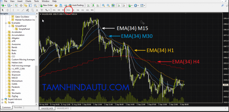 [Indicator] Hiển thị đường MA của nhiều khung thời gian trên cùng một biểu đồ