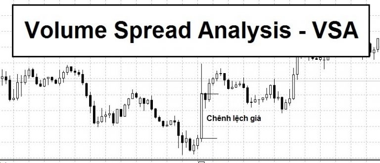 Khái Quát Về VSA (Volume Spread Analysis) – Công Cụ Của Chuyên Gia