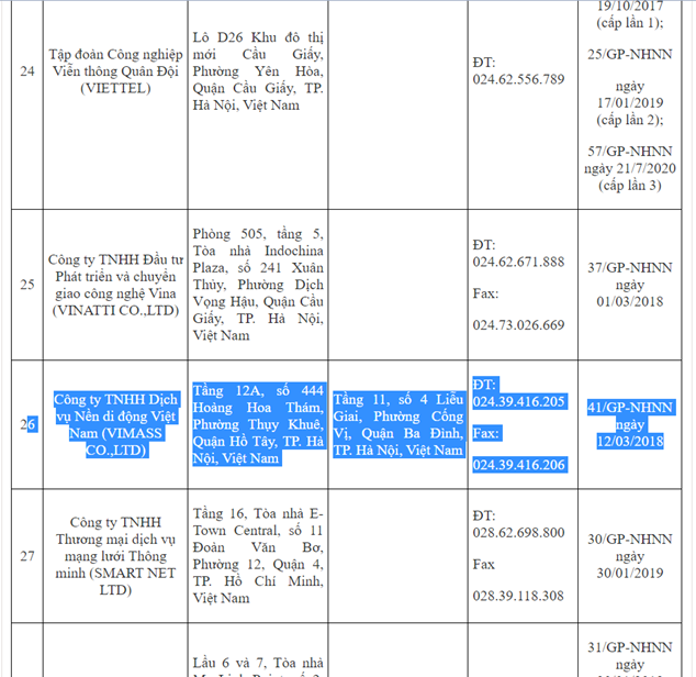 Các đối tượng lừa đảo sử dụng tên gần giống với tổ chức được NHNN Việt Nam cấp phép.