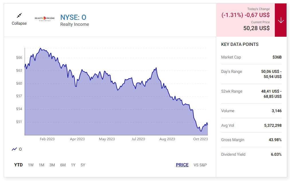 Realty Income và Shutterstock: Khoản đầu tư nên có trong tháng 10