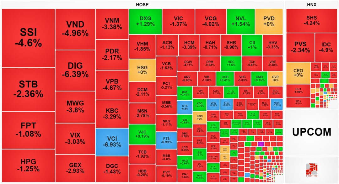Dự báo thị trường ngày 20/10: Tiếp tục bi quan