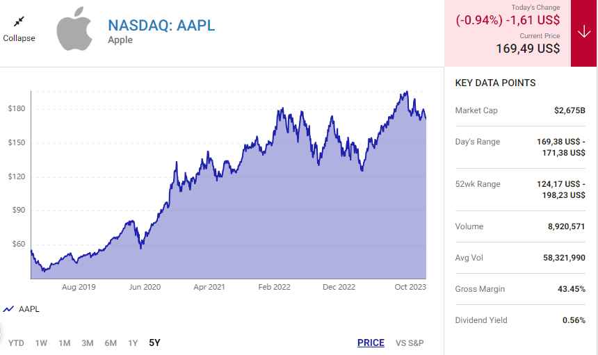 Apple, Microsoft và Alphabet: Những cổ phiếu nên mua mà không cần phải nghĩ nhiều