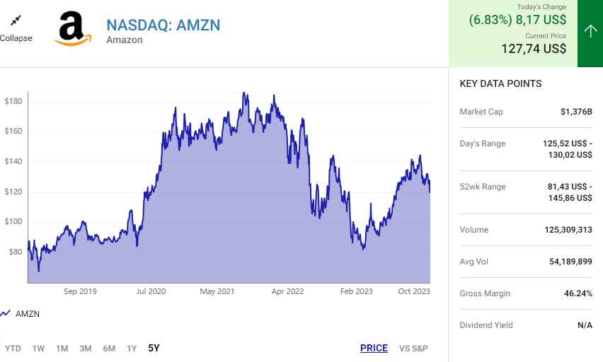 Amazon và Netflix: Những cổ phiếu có tiềm năng tăng trưởng cao hơn bạn nghĩ