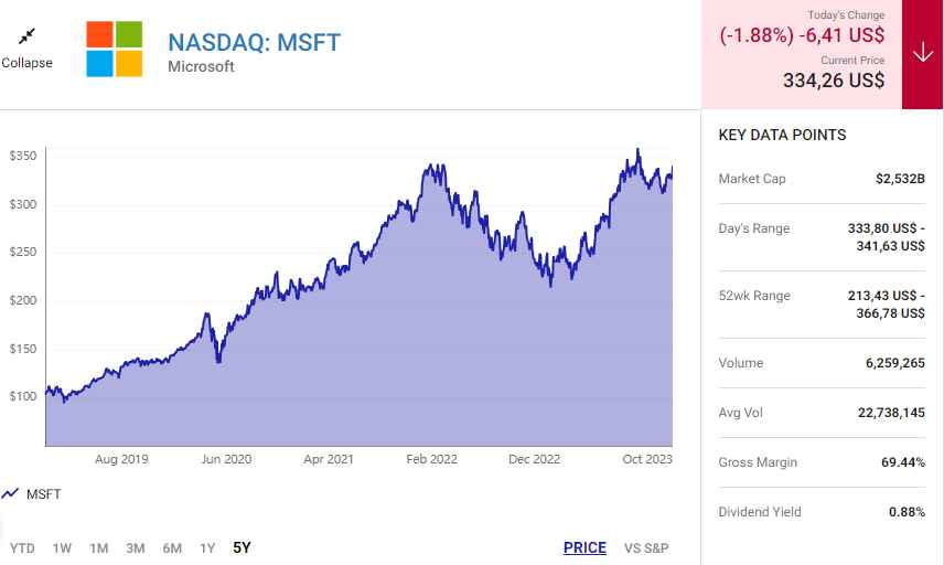 Apple, Microsoft và Alphabet: Những cổ phiếu nên mua mà không cần phải nghĩ nhiều