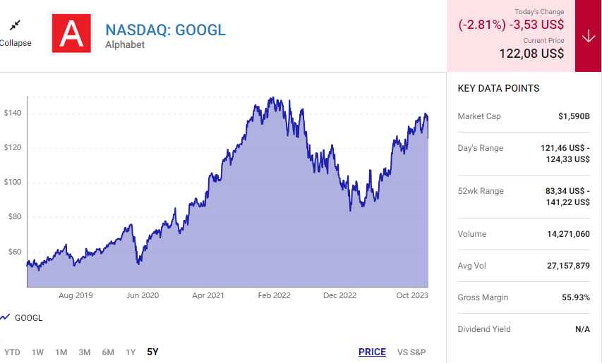 Apple, Microsoft và Alphabet: Những cổ phiếu nên mua mà không cần phải nghĩ nhiều