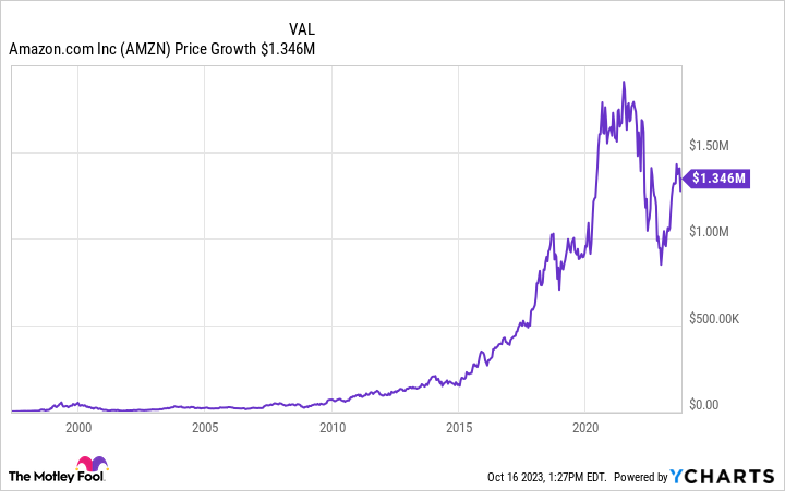 Bộ ba cổ phiếu biến 1.000 USD thành 1,1 triệu USD