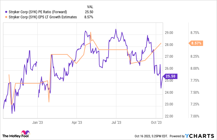 Bộ ba cổ phiếu siêu cổ tức nên mua khi thị trường bán tháo