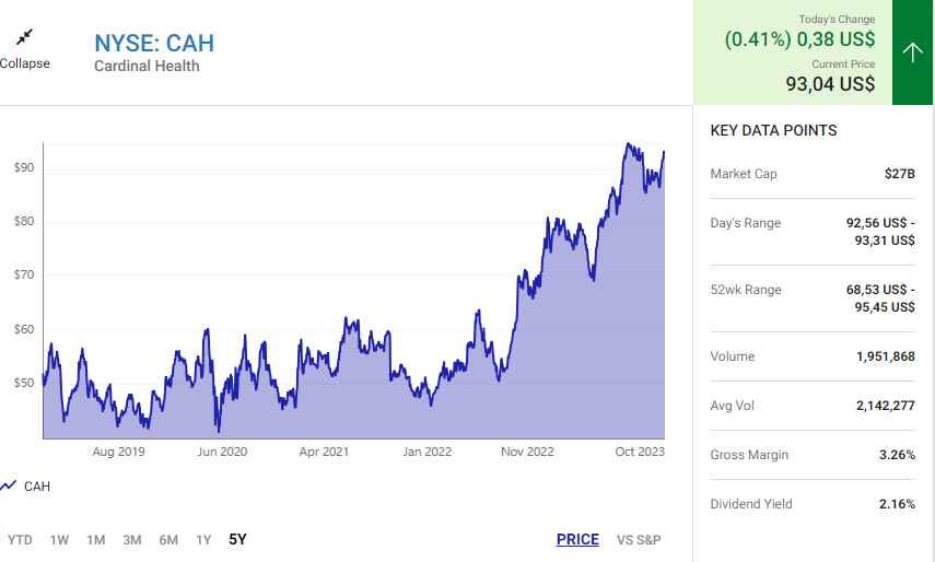 Bộ ba cổ phiếu siêu cổ tức nên mua khi thị trường bán tháo